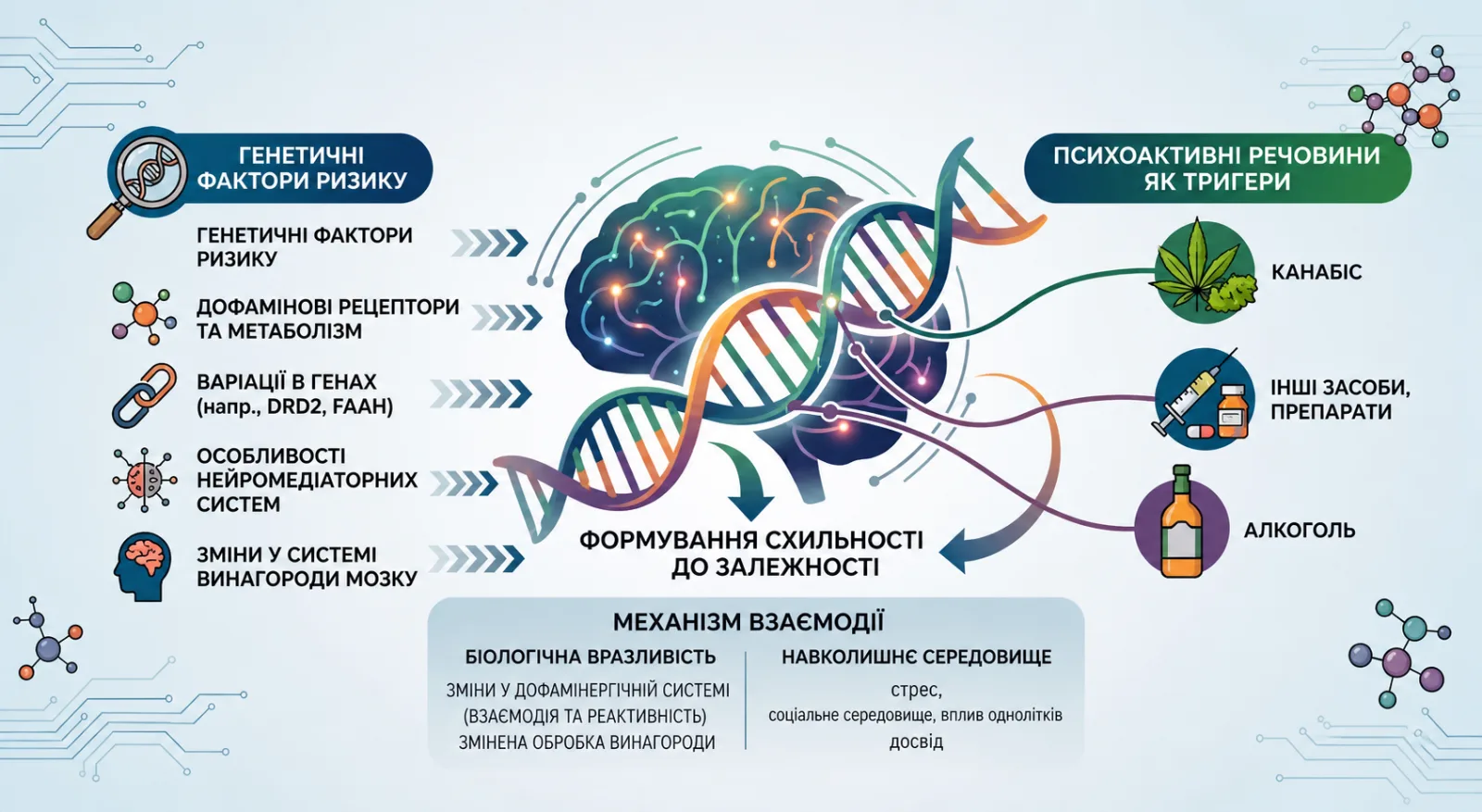 Генетика та психоактивні речовини: схильність до залежностей від канабісу та інших засобів — фото 2